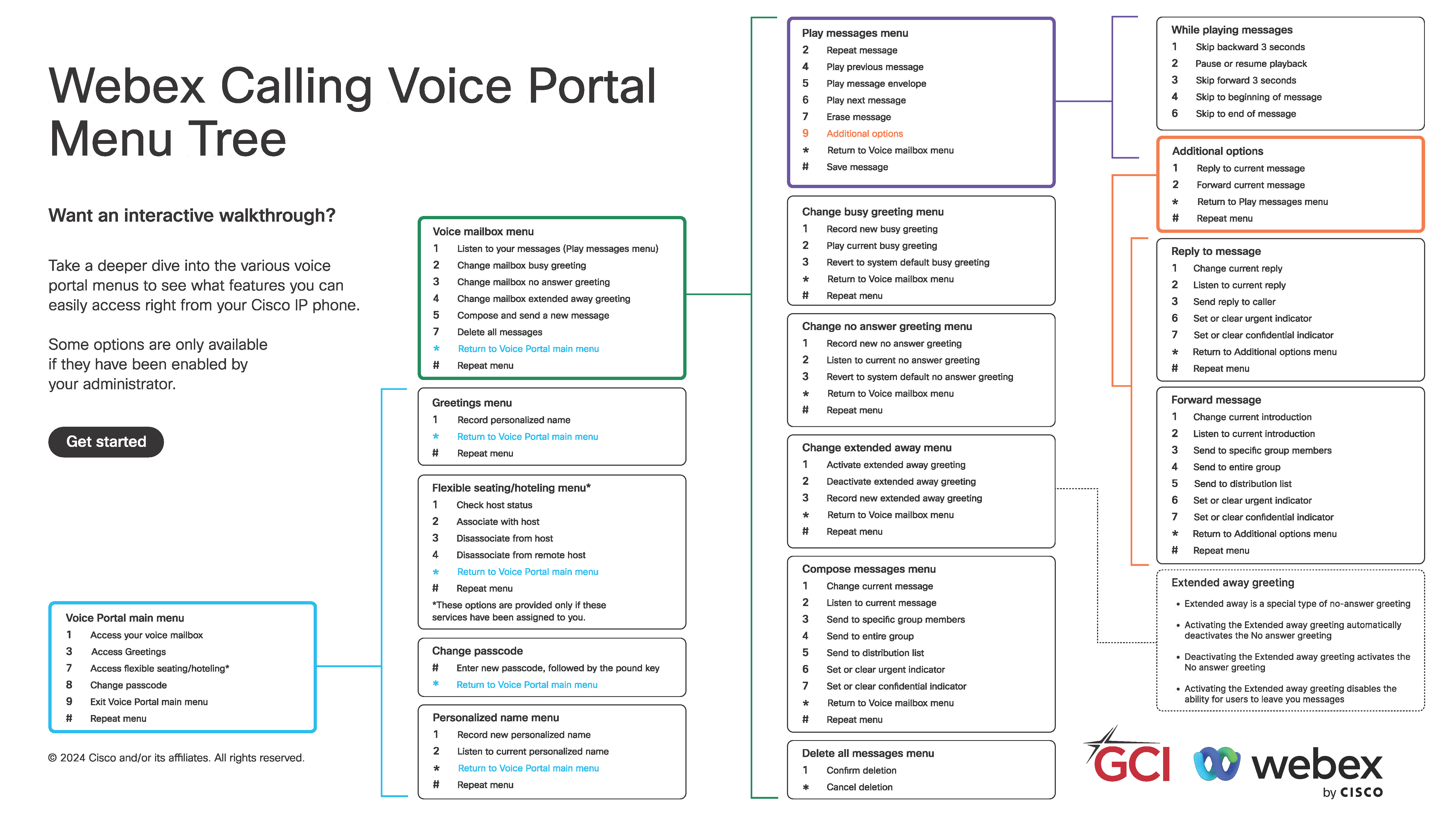 Webex_Calling_Voicemail Setup Guide_Page_2.png