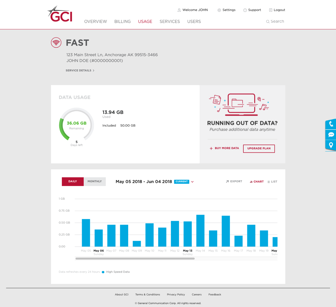 Fast plan month to month usage details