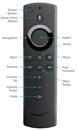 Amazon fire remote and button guide